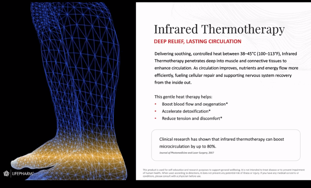 Infrared Thermotherapy